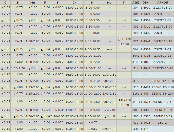 Tabla acero inoxidable
